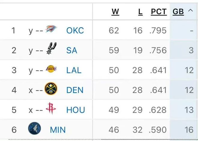库里复出首战力挽狂澜勇士险遭火箭绝杀